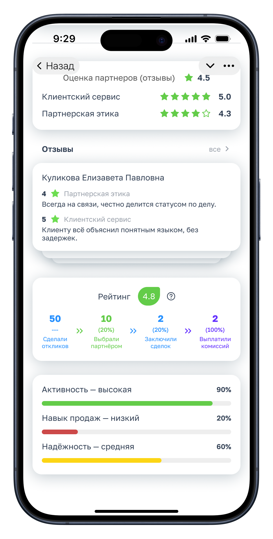 Профиль с рейтингом и показателями